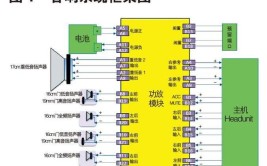 普通音箱系统常见故障分析(扬声器音圈引线分频器音箱)