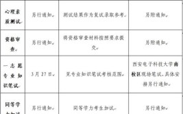 湖南工程学院2022年硕士研究生复试录取工作方案