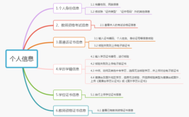 幼儿教师资格证面试流程步骤是什么