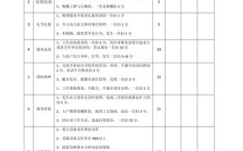 汽车维修公司绩效考核方案(奖金客户考核工作绩效)