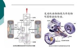 汽车传动系统简介(汽车传动系统简介驱动发动机)