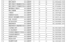 多少分能被三门峡职业技术学院录取