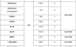 九江学院艺术学院有哪些专业