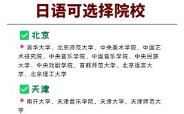 大学学日语可以考研吗