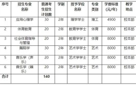 2024年石家庄工程职业学院开设了哪些专业