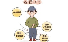 秋冻春捂是什么意思