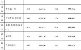 多少分能被镇江市高等专科学校录取