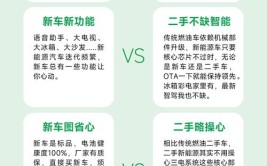 新能源二手车质保现状与解读,购车者的贴心保障