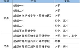 2024成都二本公办学校有哪些