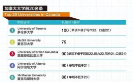 加拿大有多少个公立大学