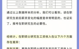 中国矿业大学北京在职研究生非全日制会计专硕怎么样，含金量高吗