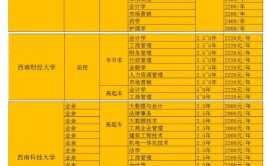 2023重庆成考学费多少钱一年