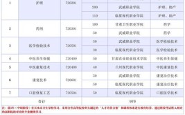 2024天水公办本科大学有哪些