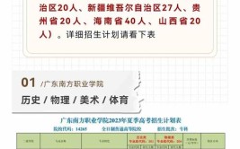 广东理工职业学院2023年在河南各专业招生人数