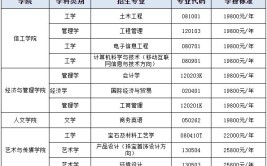 浙江考生多少分能上武汉工程科技学院