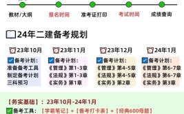 准备考二建该准备哪些资料