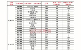 报考南方医科大学在职研究生要考试吗