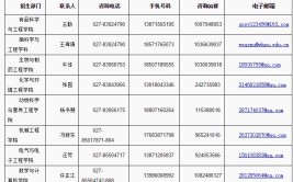 10496是哪个学校代码