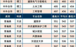 西安建筑科技大学2023年在江苏各专业招生人数