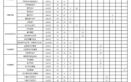 2024年廊坊卫生职业学院选科要求对照表