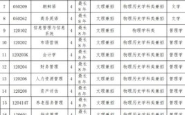 辽宁对外经贸学院艺术类学费多少钱一年