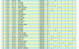 2024衡水学院选科要求对照表