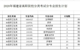 厦门医学院2020年普通高考招生章程