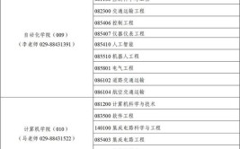 西北工业大学在职研究生报考条件与要求