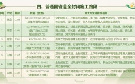 哪里堵？什么时候最堵？广西2022年春运出行指南来了→(路段施工车辆路口通行)