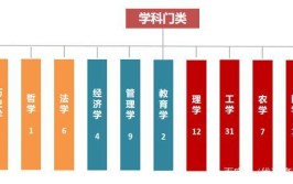 信息工程属于什么学科门类