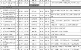 「干货」一文教你搞定装修预算（附预算表及省钱\u0026避坑技巧）(预算表预算装修干货教你)