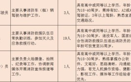 宜昌最新招聘信息(微软报名时间岗位救援消防员)