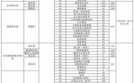 2024安阳学院学费多少钱一年