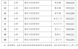 珲春市关于出租汽车行业恢复运营的通告(运营乘车疫情核酸防控)