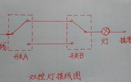 尺寸明确（平面图，含双控）(顶灯接线盒开关设计图房间)