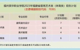 2024福州英华职业学院学费多少钱一年