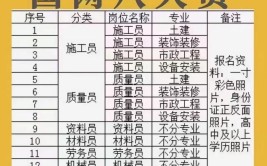 如何考过八大员2022年江西最新建筑八大员资料员试题及答案