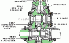 为啥还要装主减速器呢？(就能变速器减速扭矩主减速)