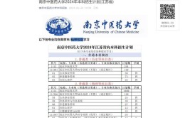 南京中医药大学2020年全日制普通本科招生章程