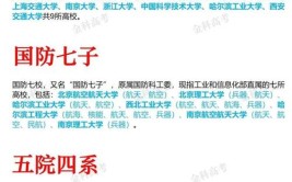 中国名校你了解多少C9华五五院四系两电一邮都是谁