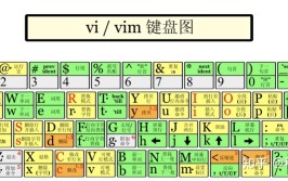 你用过几个？(程序员几个用过必备编程工具)