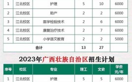 黑龙江职业学院2023年在内蒙古各专业招生人数