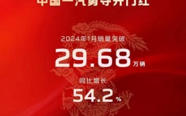 中国一汽旗下多个品牌迎“开门红”(销量大众中国新闻网开门红车型)