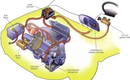 汽车的“神经系统”：汽车电气系统主要零部件及易损件(汽车系统神经系统零部件电气)