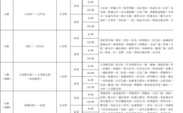 山西省晋城市公交线路一览表(泽州红星进路医院小区)