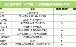 浙江考生最难考的大学是哪些