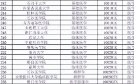 体育生有福了大学本科专业拟新增535个还有多个热门高薪专业