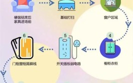 物业开荒保洁到底做什么怎么做今天统统讲清楚了