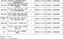 月薪最高10000元 六安这些单位正在招人