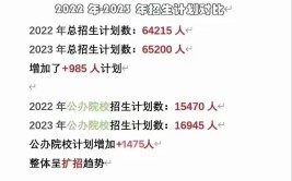 山东专升本是先考试还是先选学校